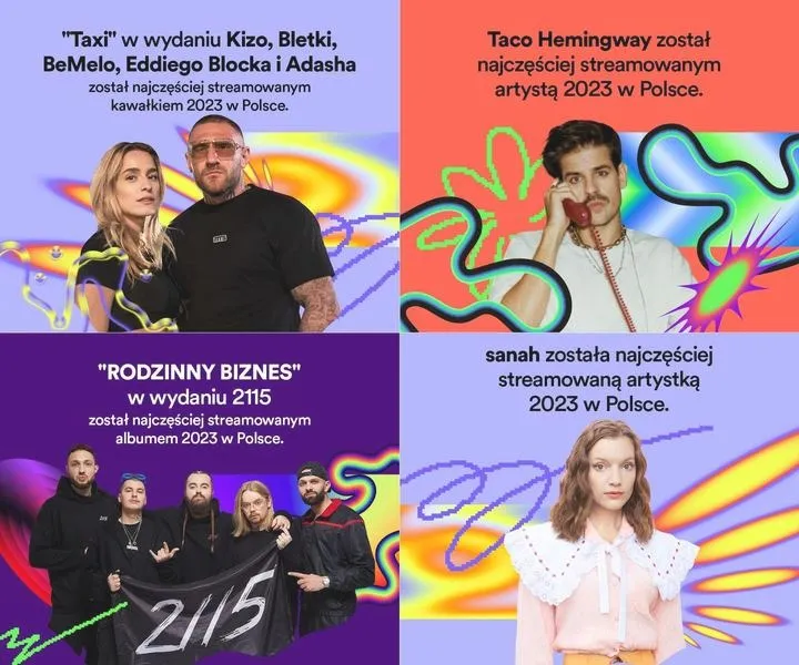 Spotify: ile minut słuchałem muzyki? Tak sprawdzisz swój wynik