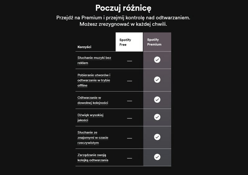 Spotify voucher – gdzie wpisać kod i włączyć Premium