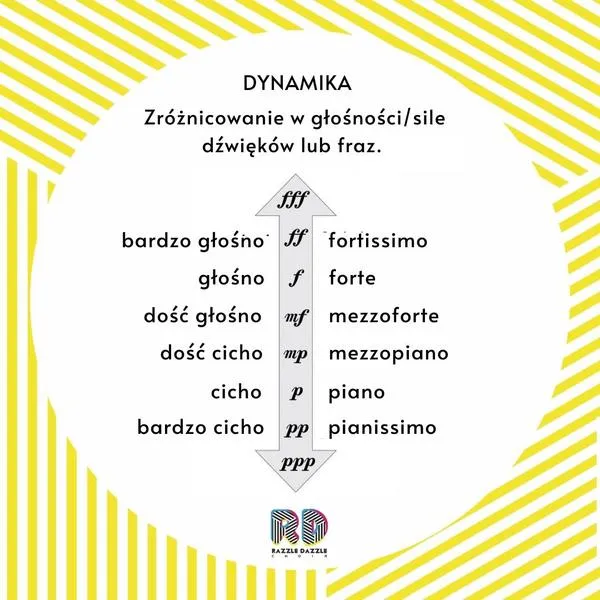 Dynamika w słuchawkach