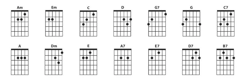 Gra na gitarze