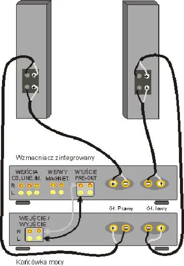 Podłączenie głośników