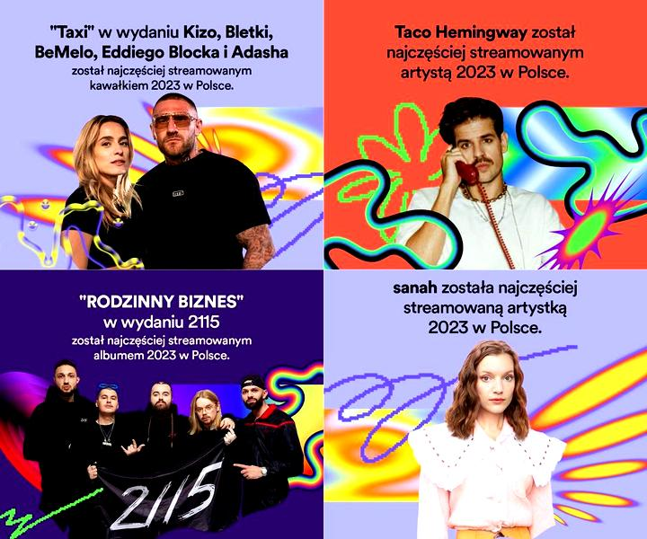 Rap na Spotify